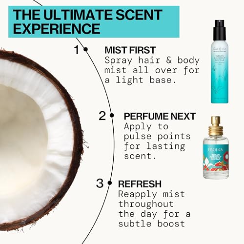 Indian Coconut Nectar Perfume Spray