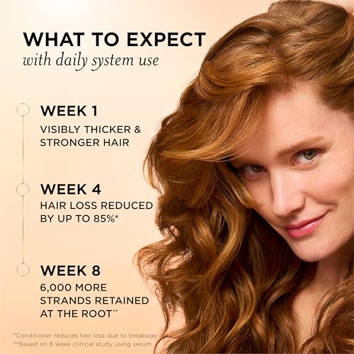 Abundant & Strong Shampoo