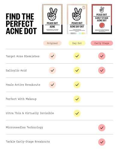Acne Healing Dots Medicated Hydrocolloid 40 ct