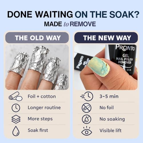 Gel Nail Polish Remover - Softens Soak-Off Gel in 3-5 Minutes for Easy Scrape-Off