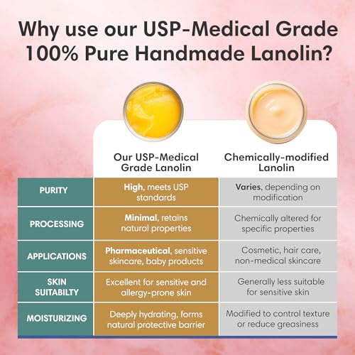ProSeed Handmade Pure Lanolin Balm for Moms, Babies