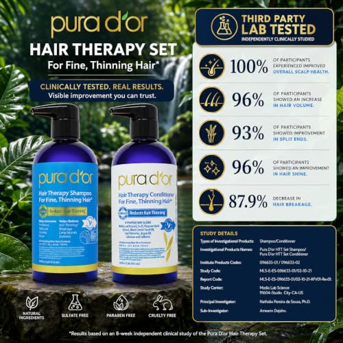 Hair Thinning Therapy Biotin Shampoo & Conditioner Set, 16oz x2