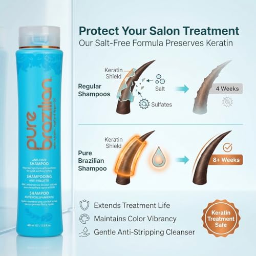 Anti-Frizz Daily Shampoo