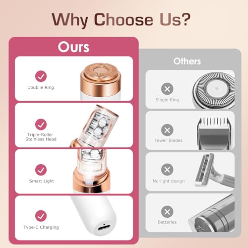 Face Epilator Pluxyepil Facial Hair Removal