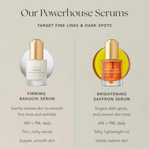 RANAVAT Firming Bakuchi Serum - Bakuchiol Serum with 8 Peptides & Vegan Growth Factors - Retinol Alternative - Ceramides - Face Serum for Visible Firming, Smoothin