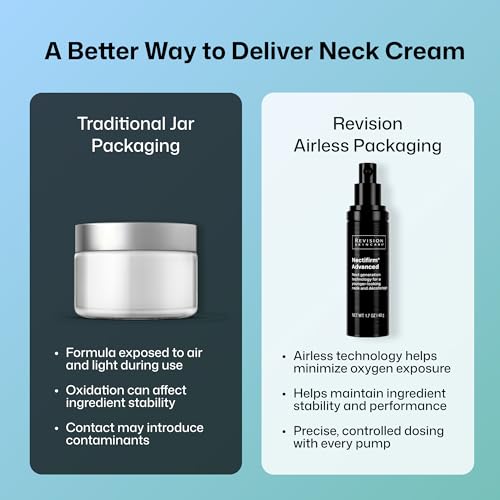 Nectifirm Advanced Neck Cream