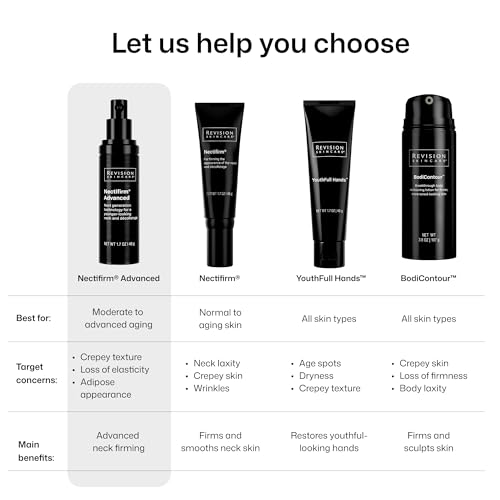Nectifirm Advanced Neck Cream