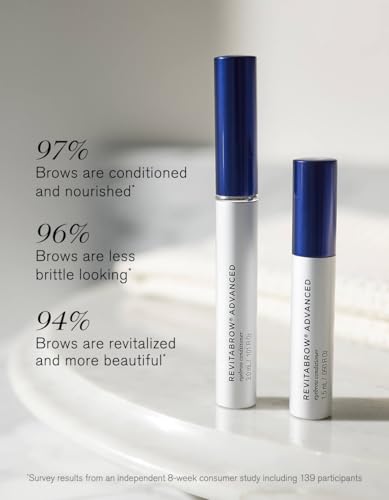 RevitaBrow Advanced 1.5mL