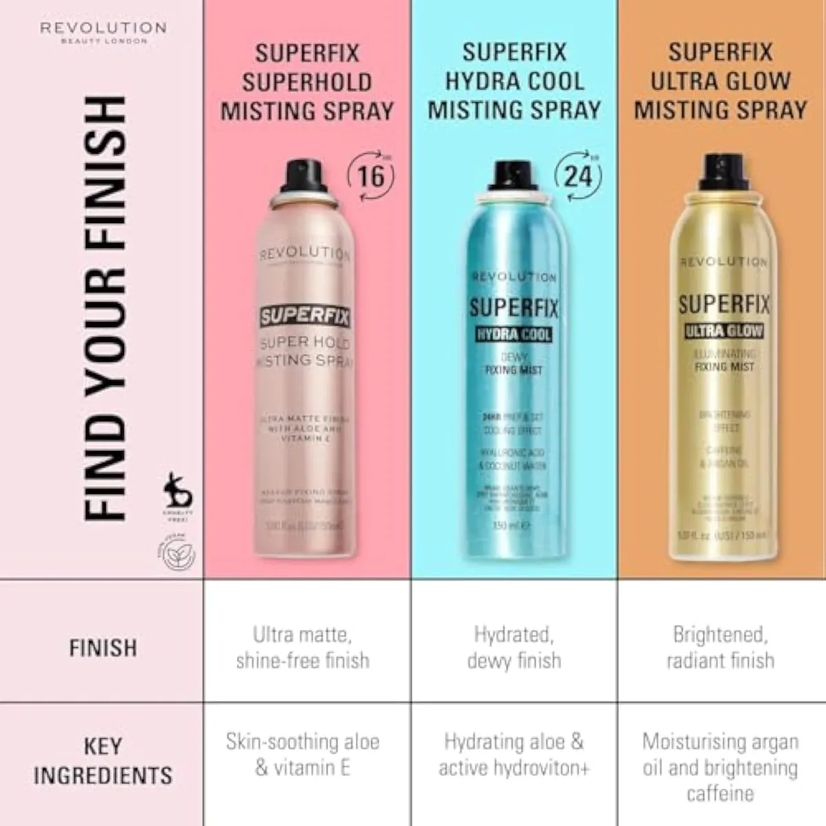 , Superfix Misting Makeup Setting Spray, Ultra Matte & Shine-Free Finish, Long-Lasting Wear, Infused with Vitamin E, 5 fl oz