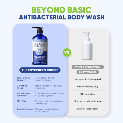 Antibacterial & Antifungal Body Wash (