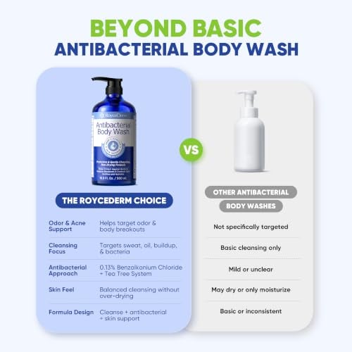 Antibacterial & Antifungal Body Wash (