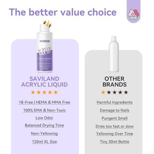 Low Odor Monomer Acrylic Nail Liquid