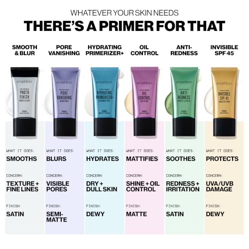 Photo Finish Anti-Redness Correct Primer