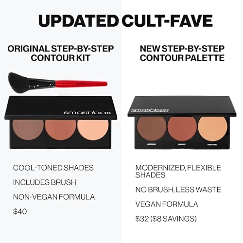 Step-By-Step Contour Palette | Sculpt + Glow All-In-One Contour Kit with Blendable + Build