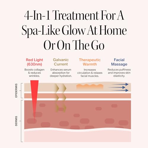 4-in-1 Red Light Therapy Wand for Face & Neck (Rose Gold)