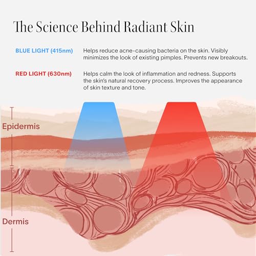 Bye Acne - FDA-Cleared Blue & Red Light Therapy for Face & Body