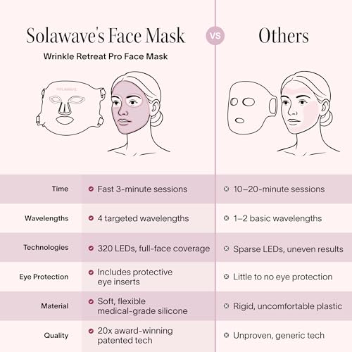 Light Therapy Face Mask - Amber