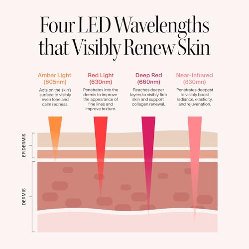 Light Therapy Face Mask & Neck and Chest Mask| Red