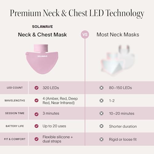 Neck & Chest Red Light Therapy Mask | LED Beauty Device with 4 Wavelengths | Visibly Firms