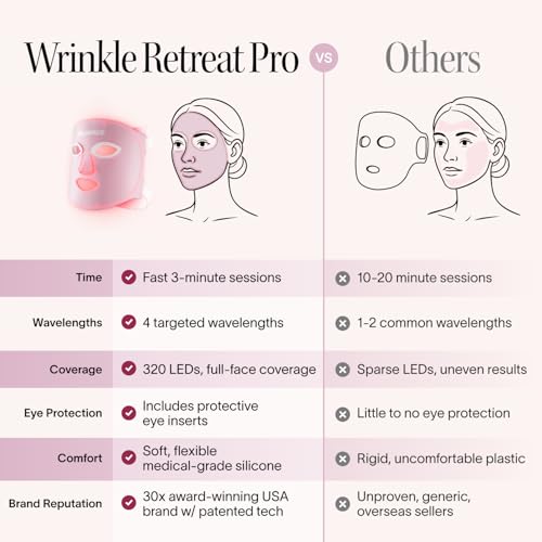 Red Light Therapy Face Mask And LightBoost Face & Neck Serum Kit