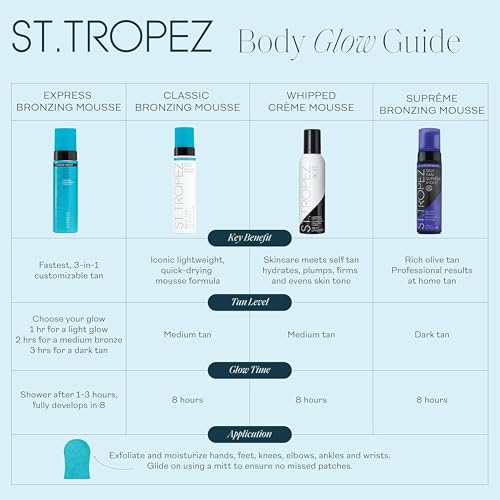St.Tropez Classic Bronzing Self Tan Mousse for Streak-Free