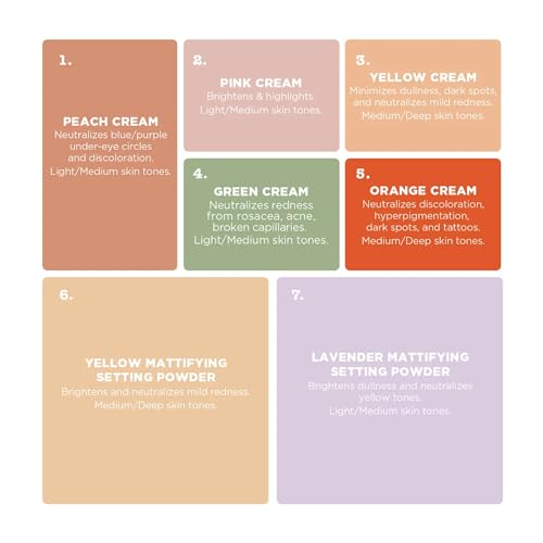 Correct & Perfect All-in-1 Color Correcting Palette