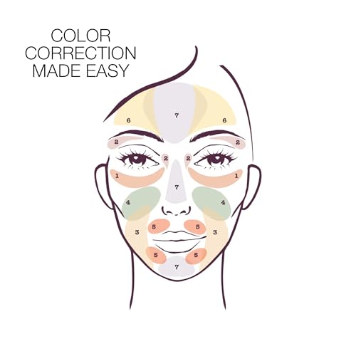 Correct & Perfect All-in-1 Color Correcting Palette