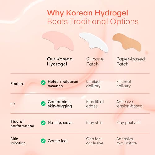 Retinol PDRN Forehead Wrinkle Patches - Korean Hydrogel Mask for Forehead & Between Eyes