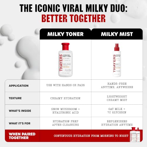 Milky Mist Oat Milk Glycerin