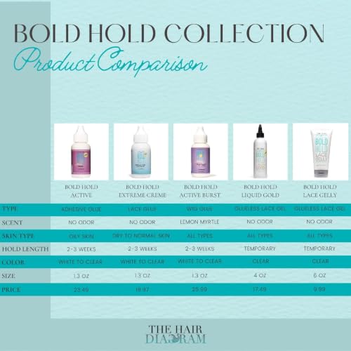 Bold Hold Extreme Creme Reloaded