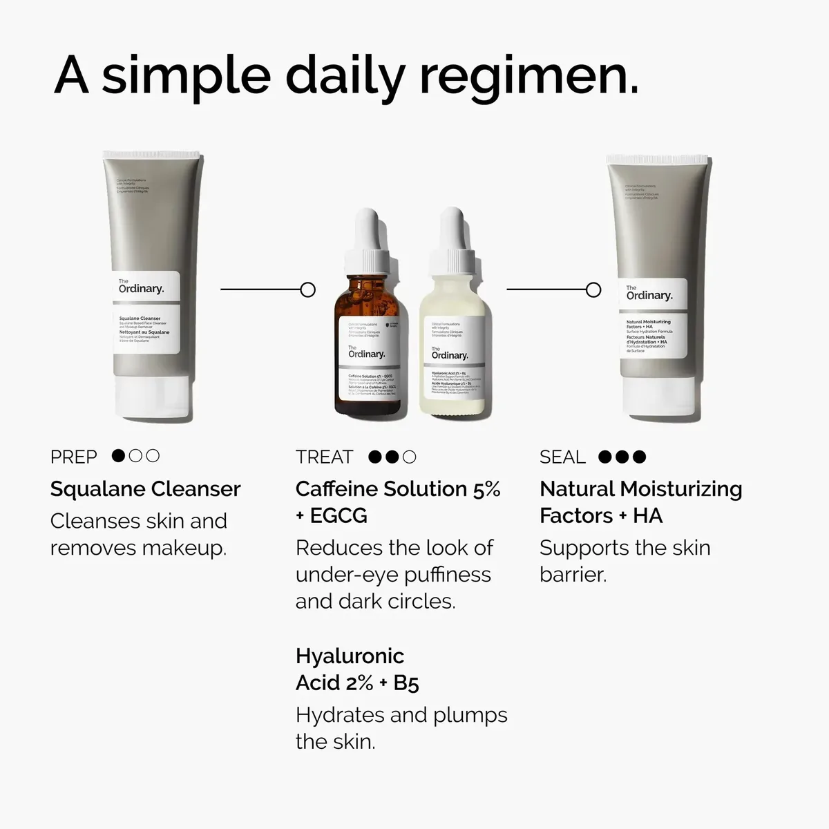 Caffeine Solution 5% + EGCG, Depuffing Eye Serum