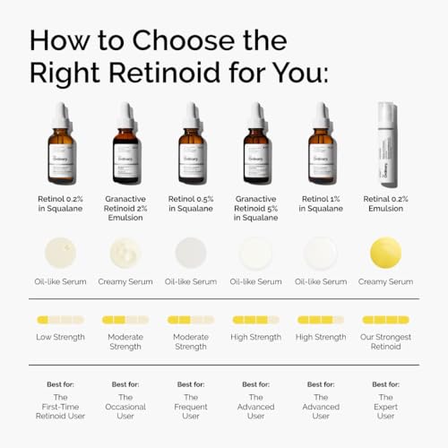 Granactive Retinoid 2% Emulsion