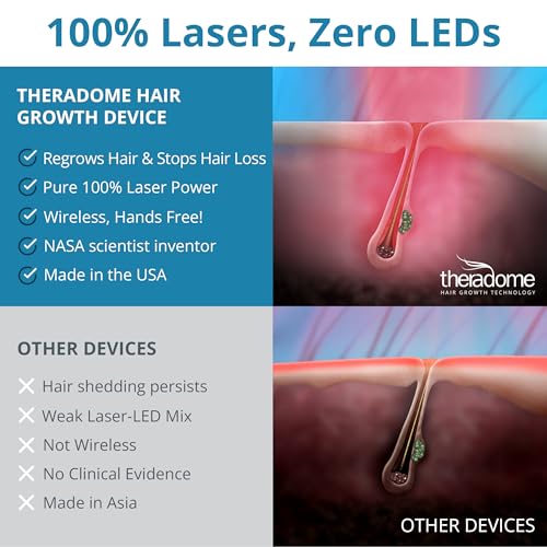 PRO Laser Hair Growth Helmet LH80 FDA Cleared 100 Percent Laser