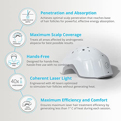EVO Laser Hair Growth Helmet LH40 FDA Cleared 100 Percent Laser