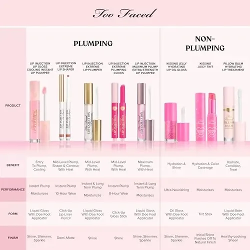 Raspberry Lip Oil