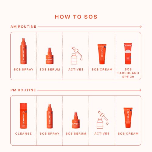 SOS Zinc Oxide Face Sunscreen