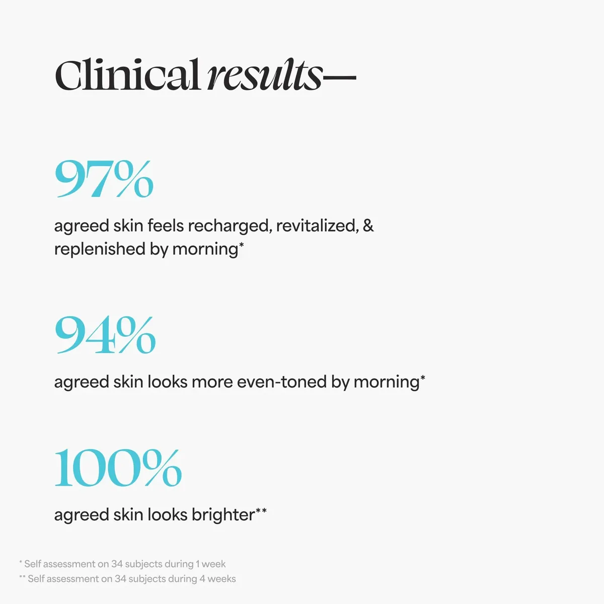 Bright Vita-Charge Overnight Treatment