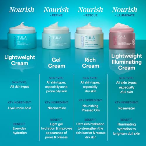 24-7 Hydrating Day & Night Cream