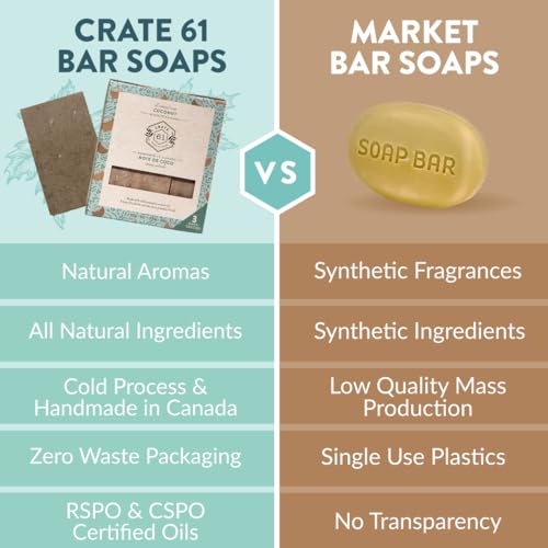 Chai Soap Cleansing Duo