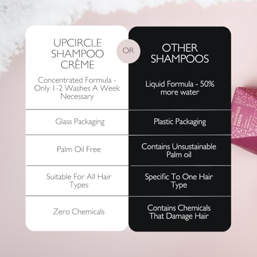 Pink Berry Shampoo Crème, Jumbo