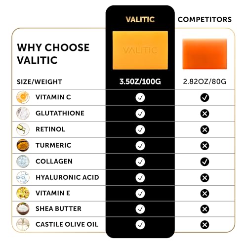 Kojic Acid Soap for Hyperpigmentation - with Glutathione, Collagen & Vitamin C - Advanced Soap Bars with Turmeric - Original Japanese Complex for Dark Spot Correction - 2 P