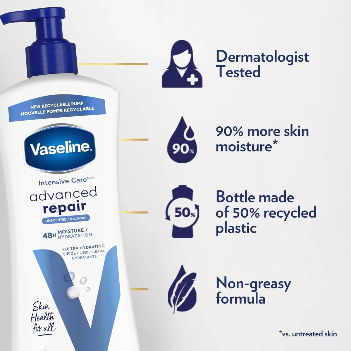 Unscented Body Lotion