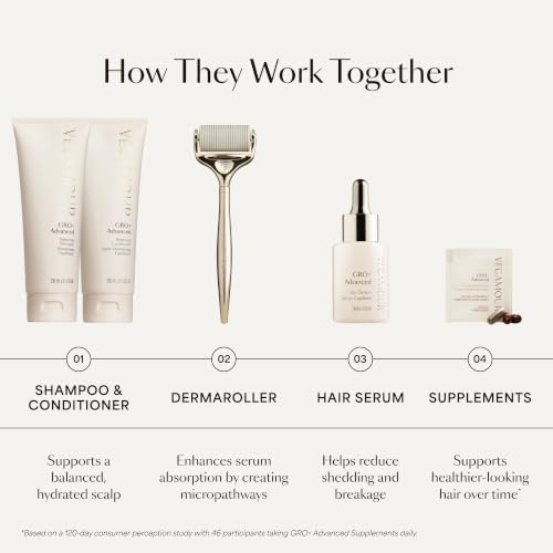 GRO+ Advanced Hair Serum