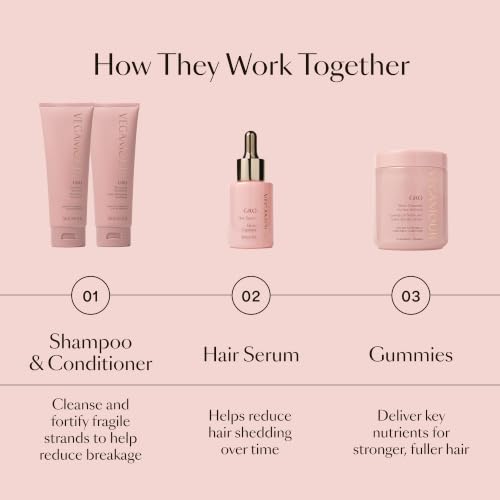 GRO Hair & Scalp Serum for Women & Men