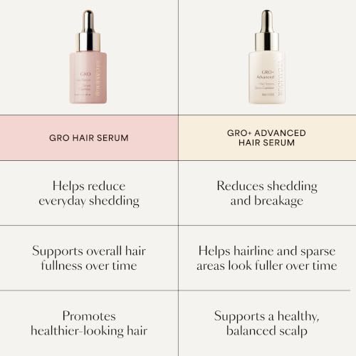 GRO Hair & Scalp Serum for Women & Men