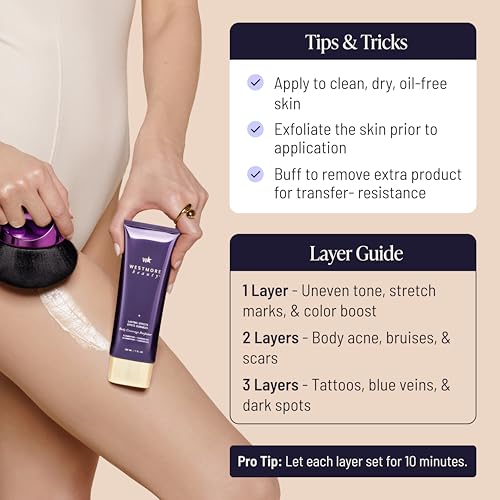 Body Coverage Perfector - 2N Natural Radiance -