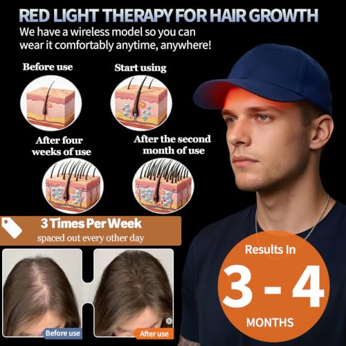LLLT Red Light Hair Growth Cap