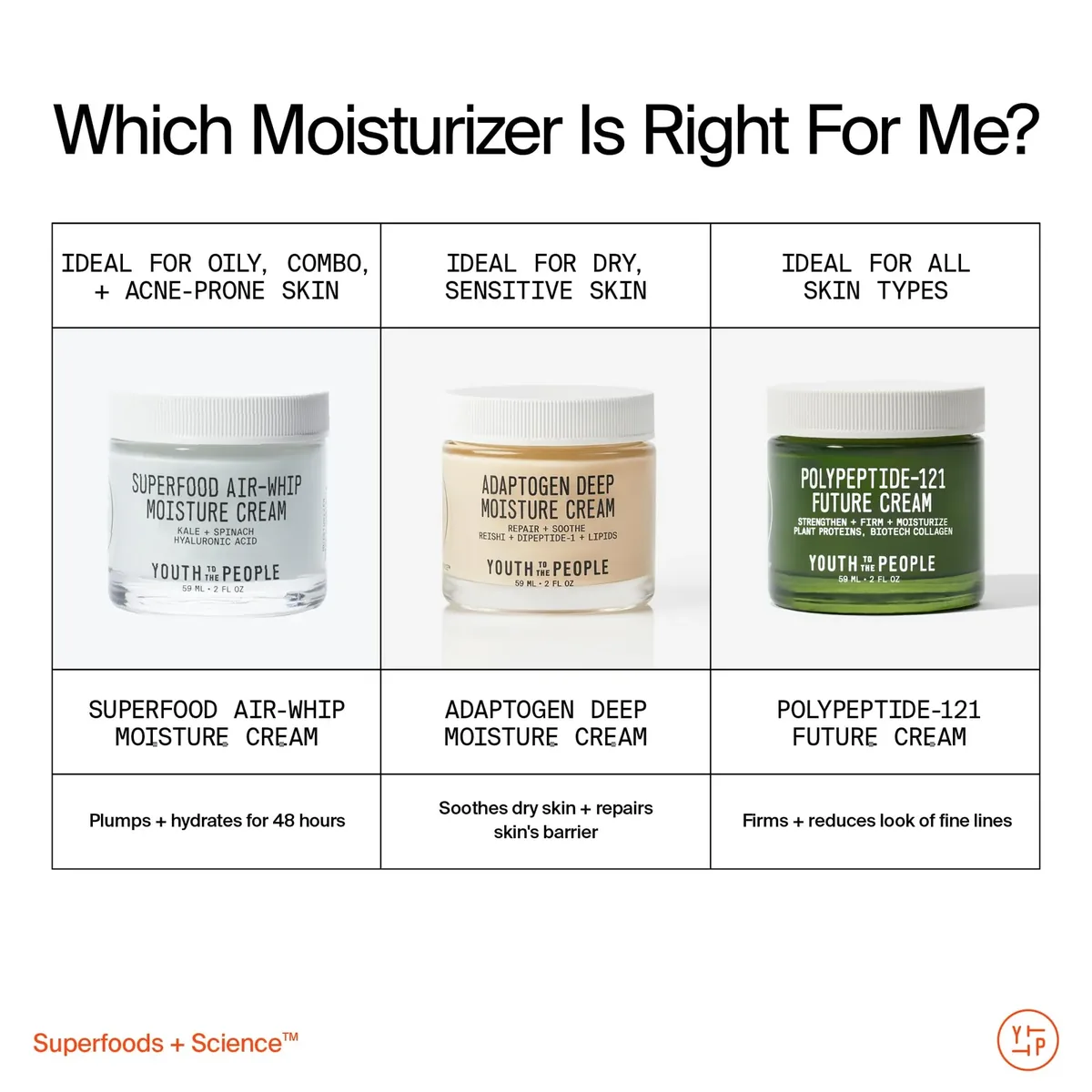 Moisture Cream
