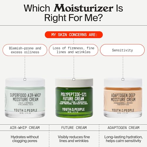 Polypeptide-121 Future Firming Face Moisturizer